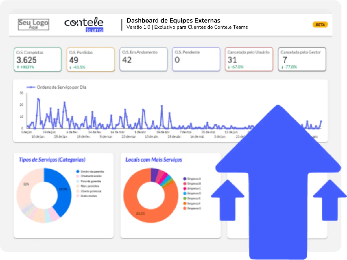 Dashboard de Equipes Externas integrado ao Looker Studio