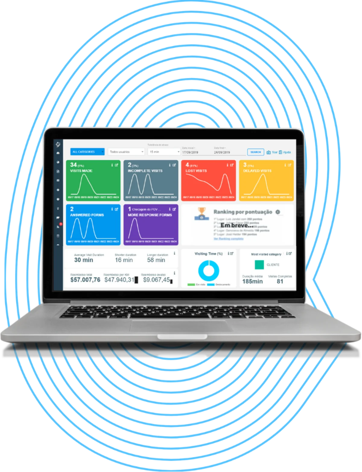 Dashboard de Produtividade de Equipes Externas